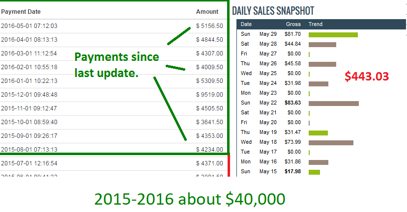 2016 affiliate income report