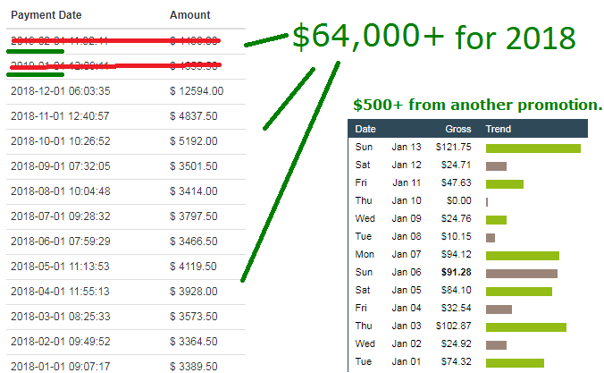 2018 affiliate income report