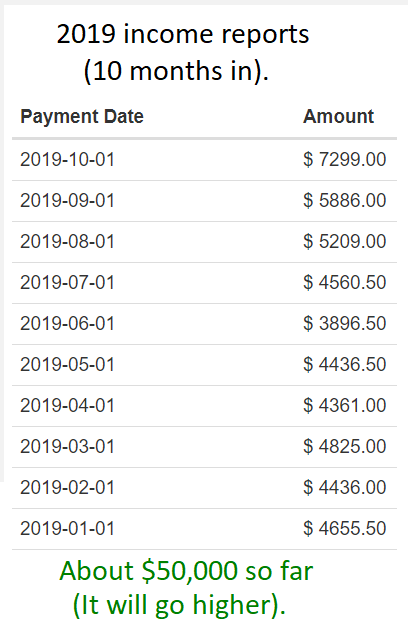 2019 affiliate income report