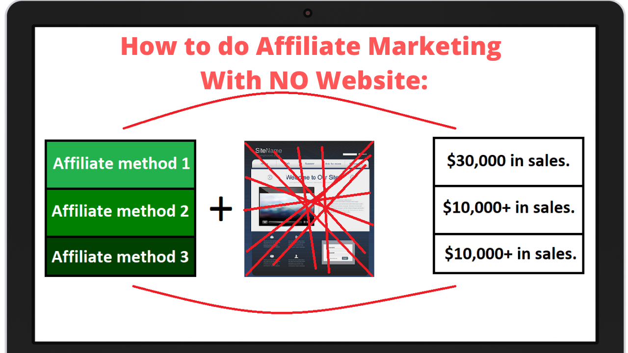 pinterest affiliate marketing without a blog