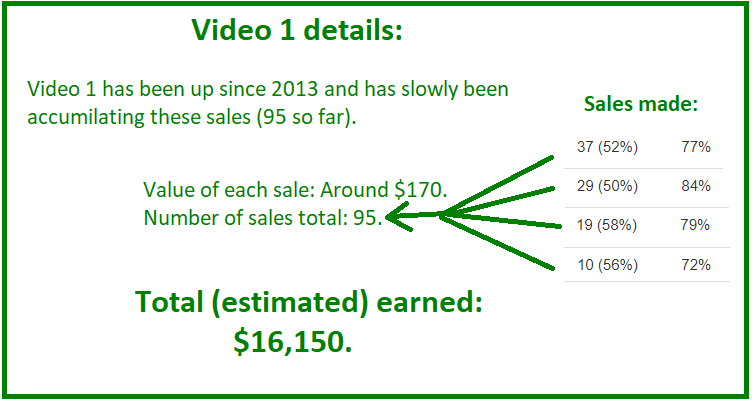 youtube affiliate marketing income report 1