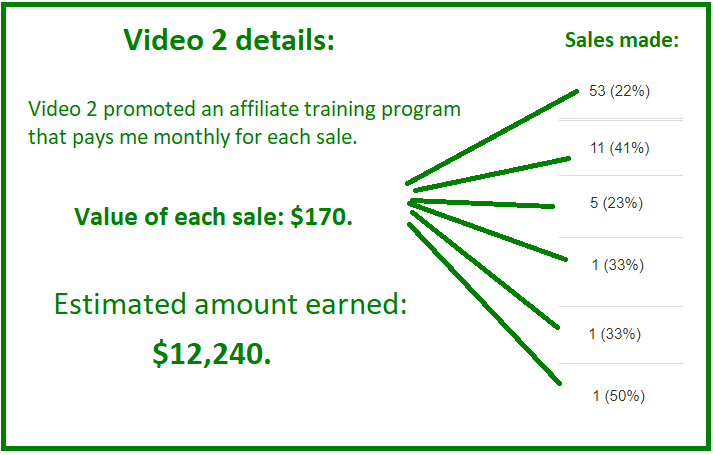 youtube affiliate marketing income report 2