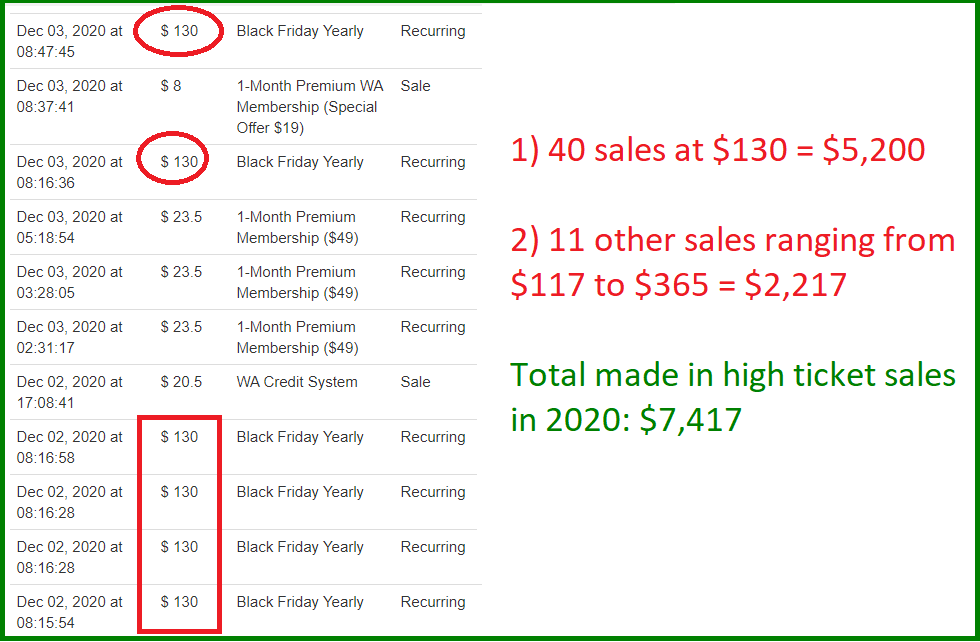 2020 high ticket sales report