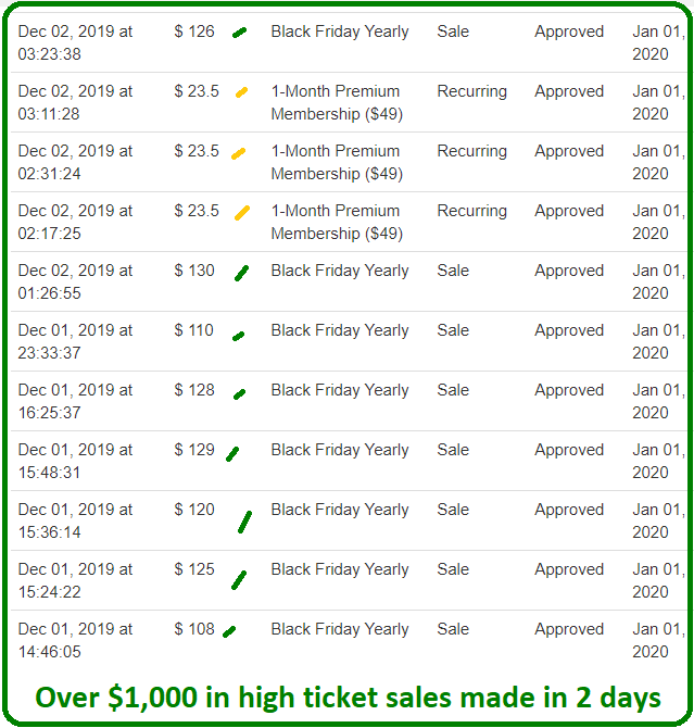 high ticket affiliate marketing proof