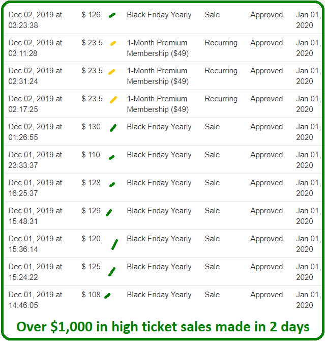 High Ticket Affiliate Marketing: How To Start (& Make $$ Easily)