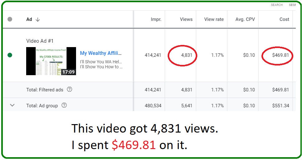 youtube ads campaign report