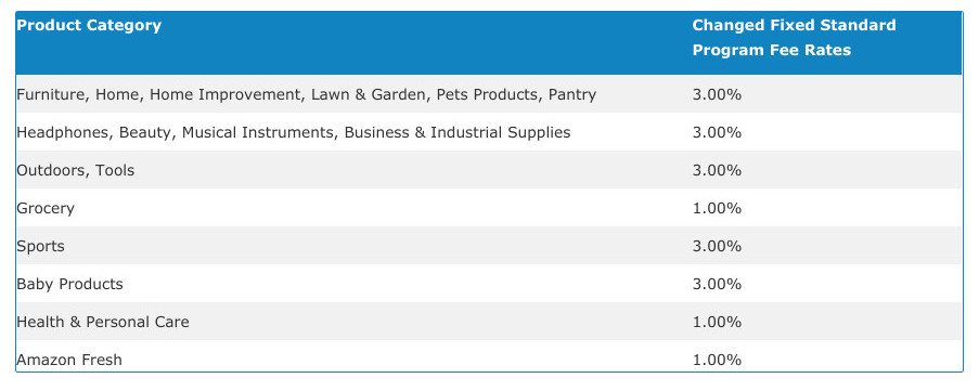 amazon affiliate commission rates screenshot