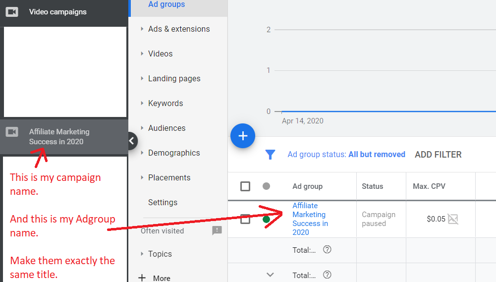 make youtube ad campaign and adgroup the same name