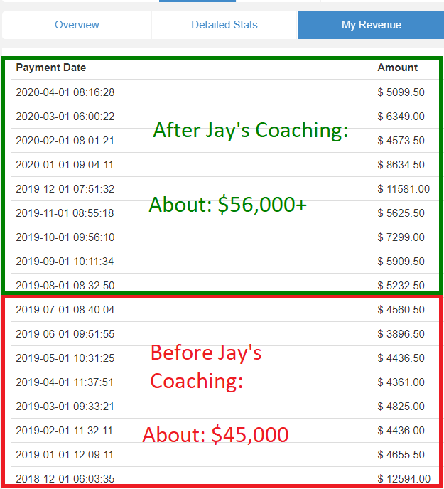 jay 1 on 1 affiliate coaching results