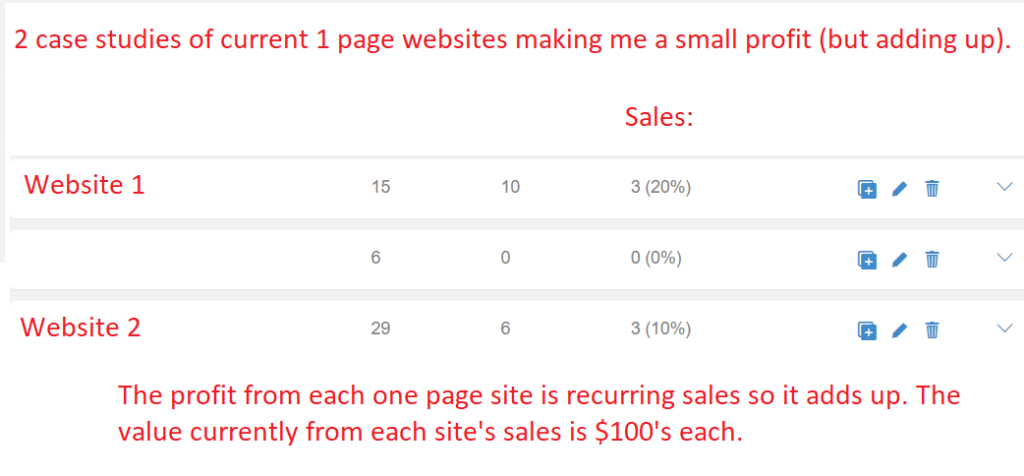 one page websites making me money examples