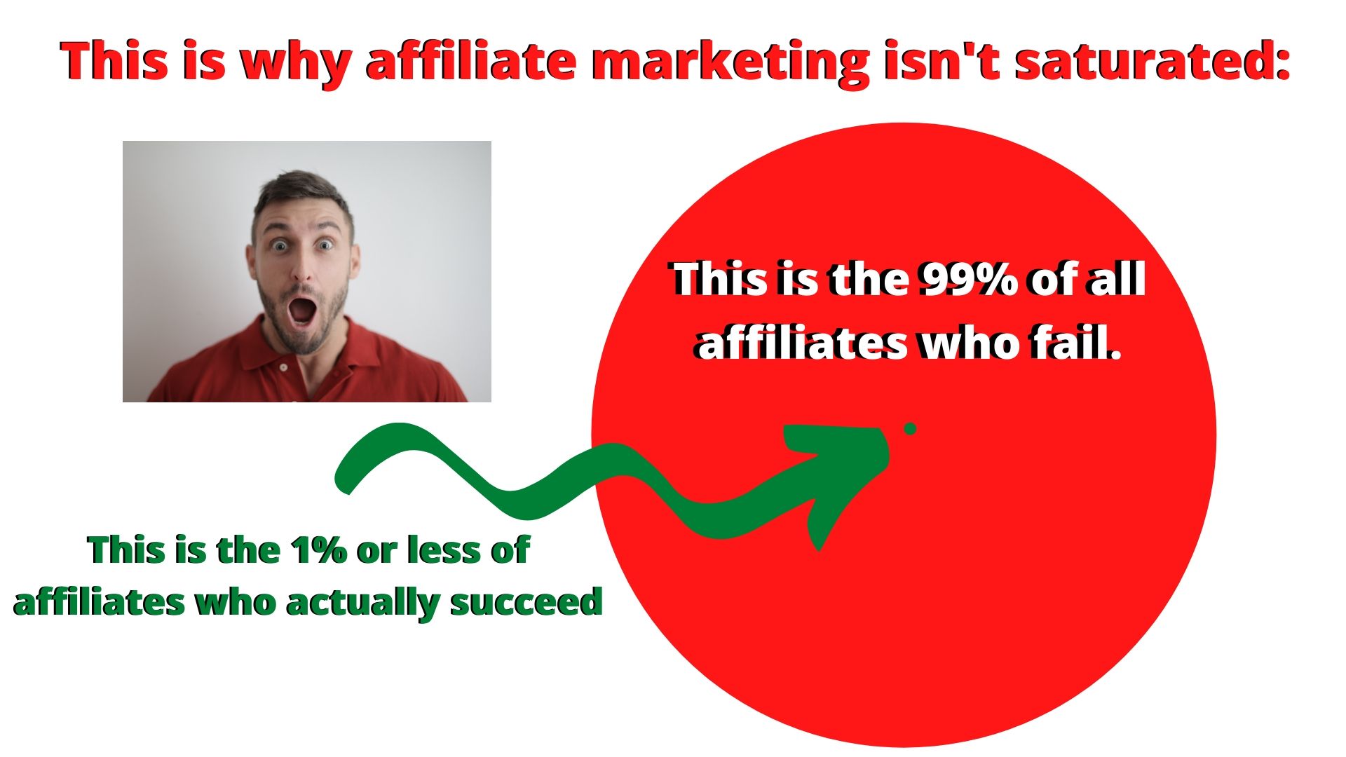 why affiliate marketing is not saturated