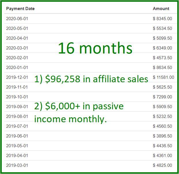 passive income with affiliate marketing example