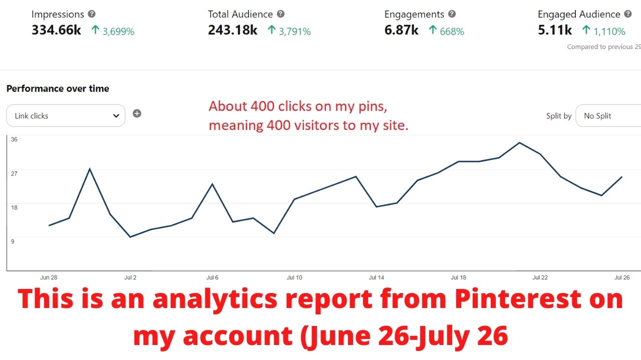 how much traffic I get from pinterest to my affiliate website