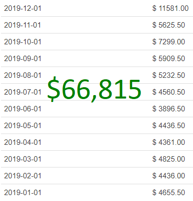 affiliate income report 2019