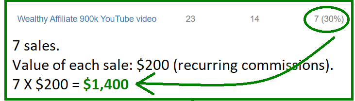 earning recurring income from youtube videos