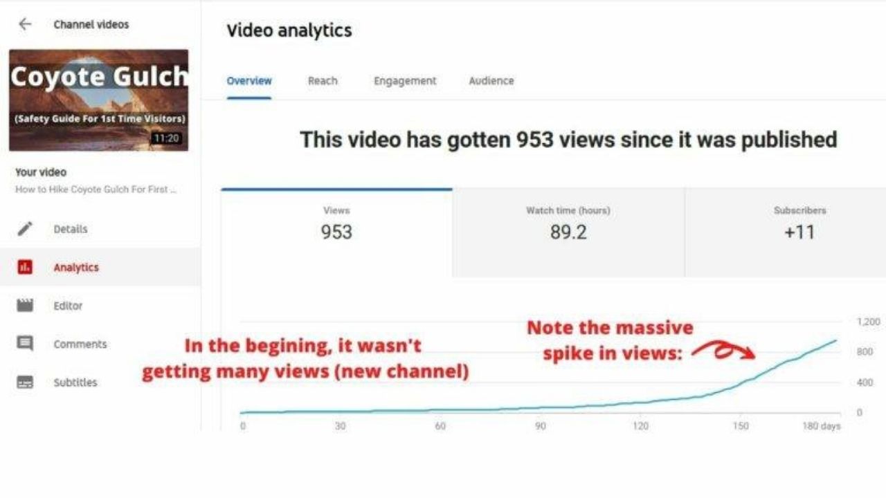 how to get more views on youtube proof 03