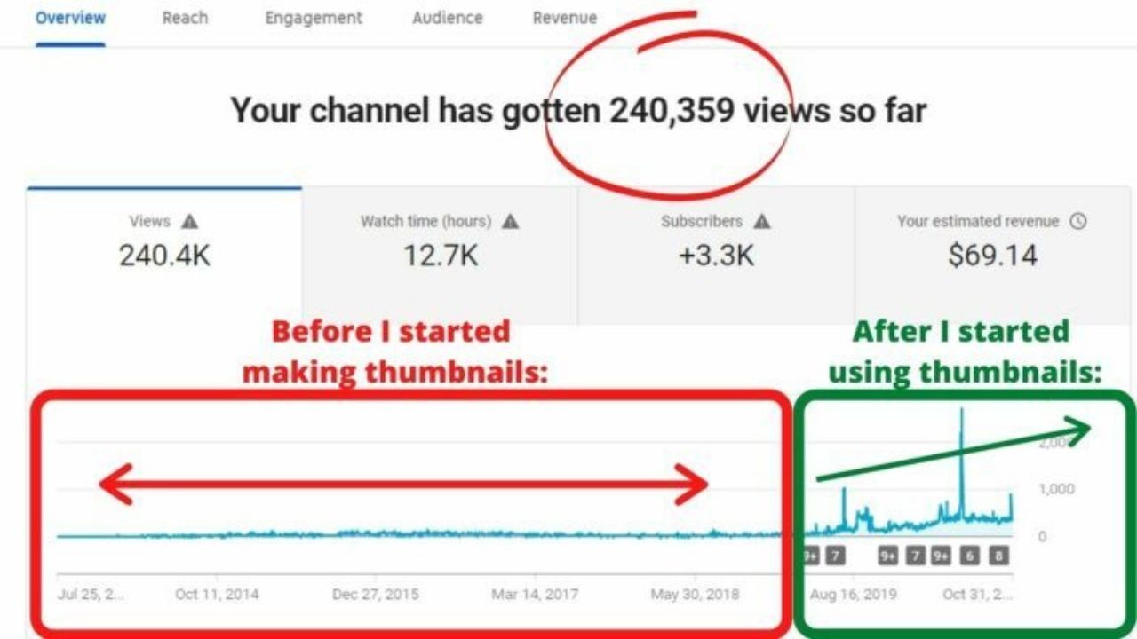 how youtube thumbnails affect view count 02