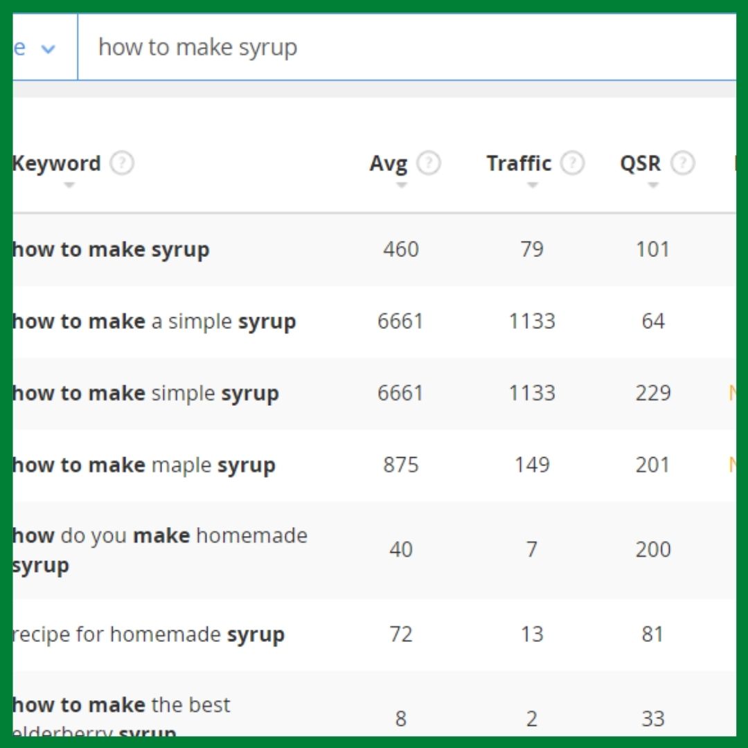 how to make syrup micro niche idea