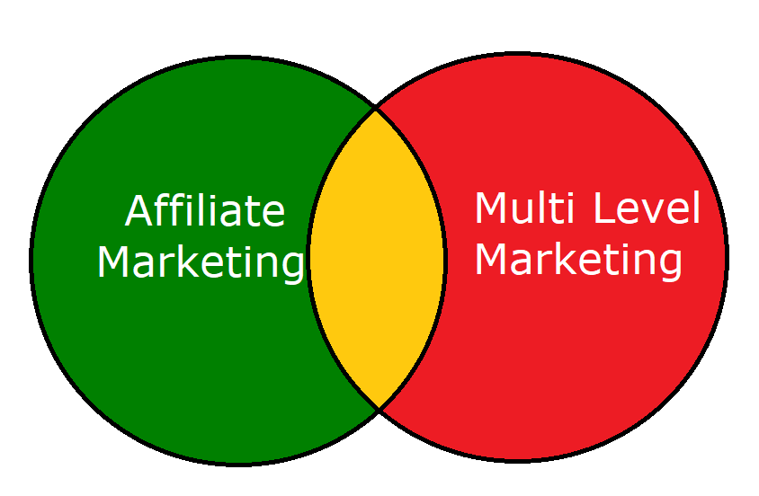 affiliate marketing vs multi level marketing similarities