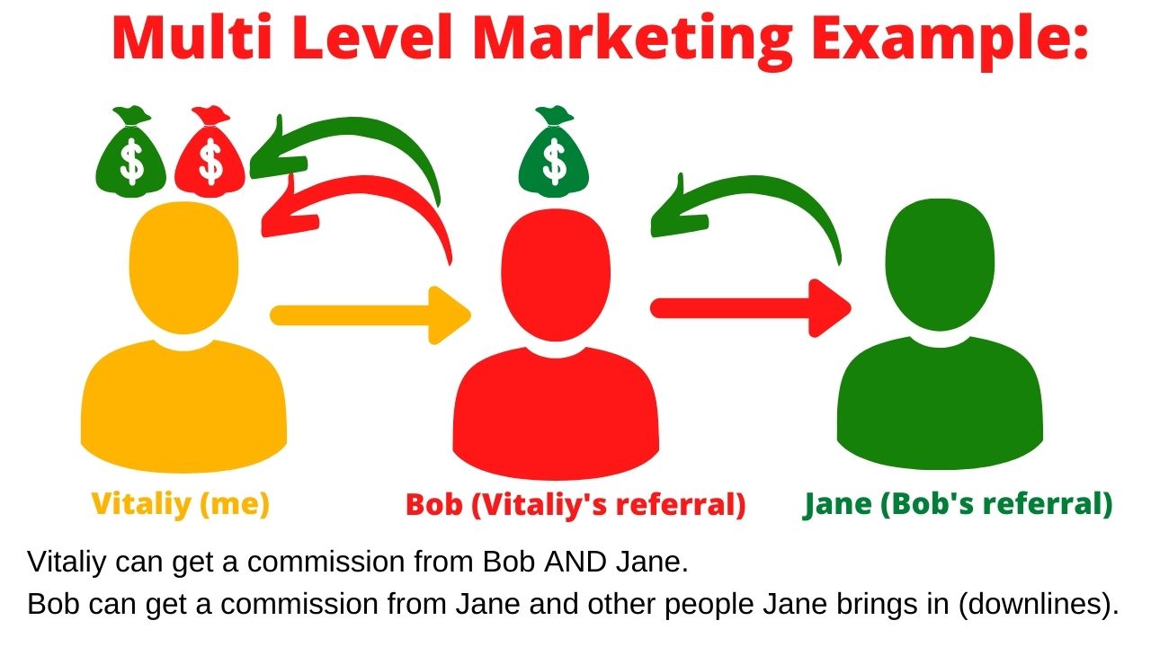 example of multi level marketing