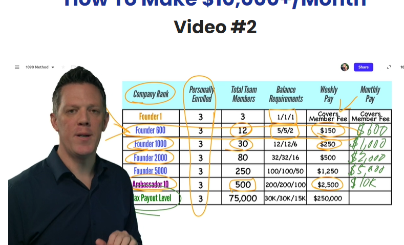 1090 method compensation plan screenshot