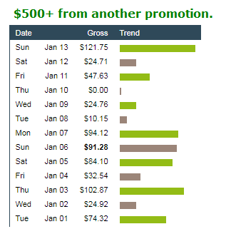 clickbank affiliate income stats screenshot