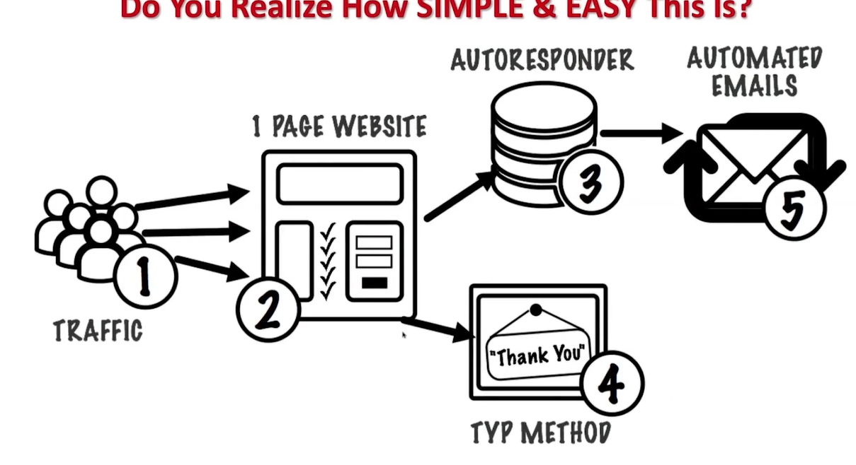 email startup incubator 5 step process screenshot