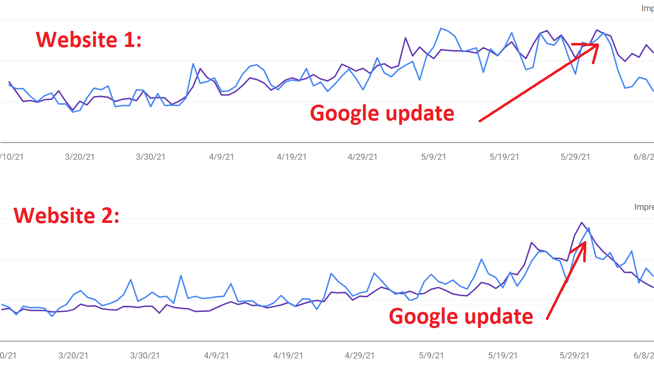 how the google core update hit my websites in 2021