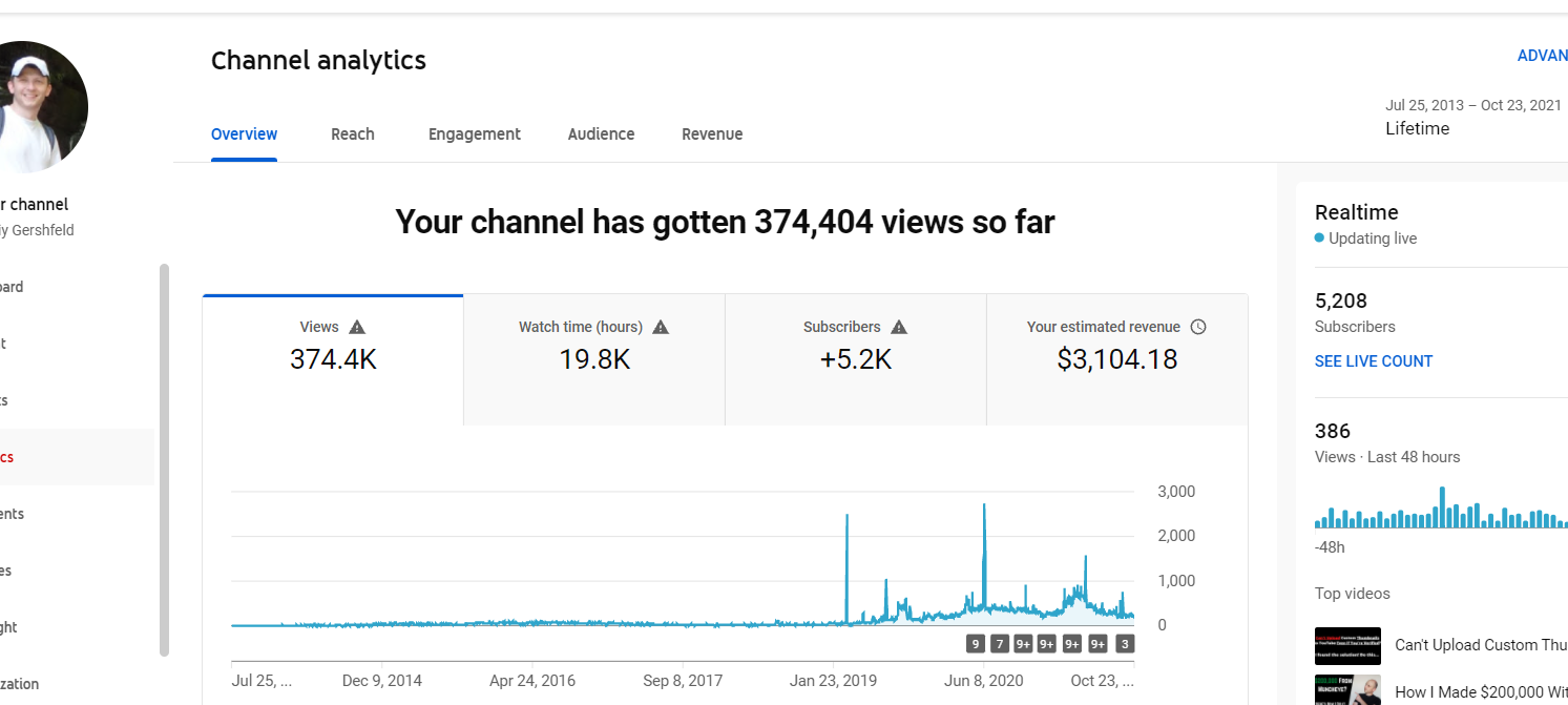 my youtube business stats