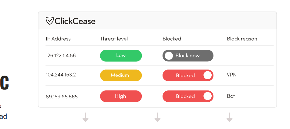 how clickcease works example