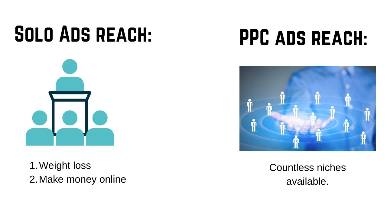 solo ads vs ppc reach comparison