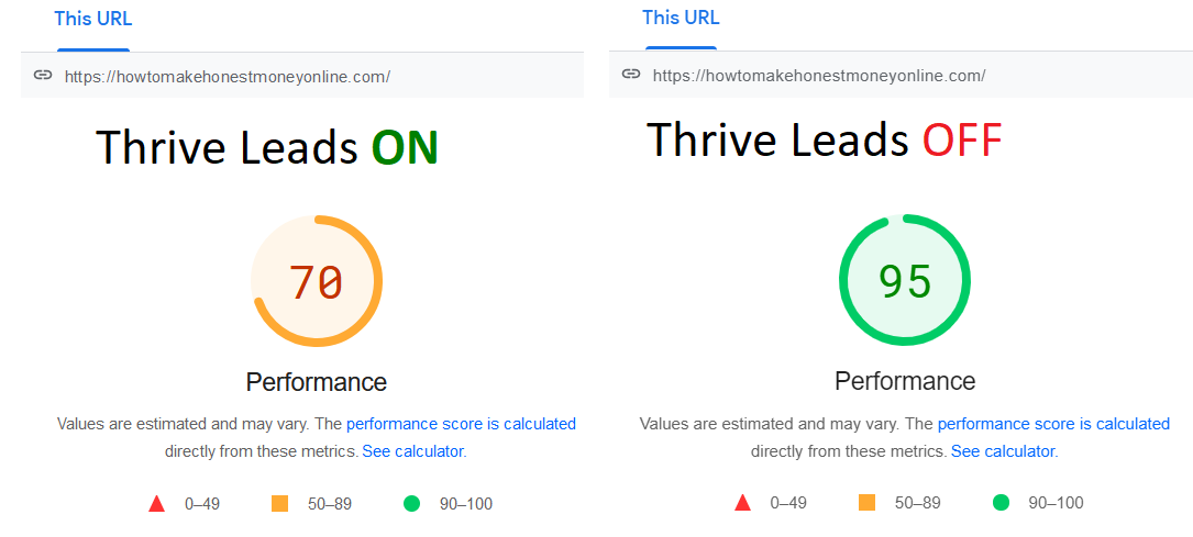 thrive leads mobile speeds