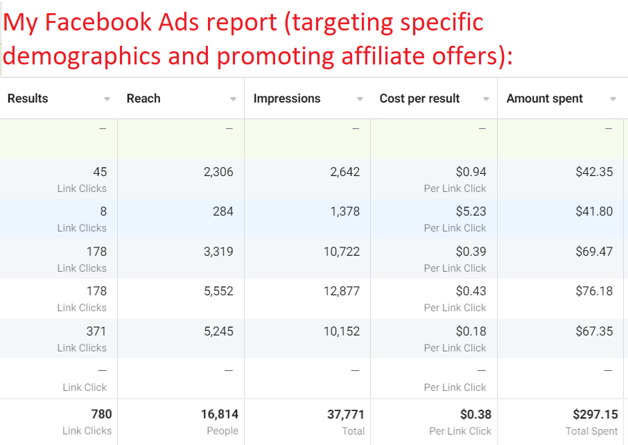 my facebook ads summary report 02