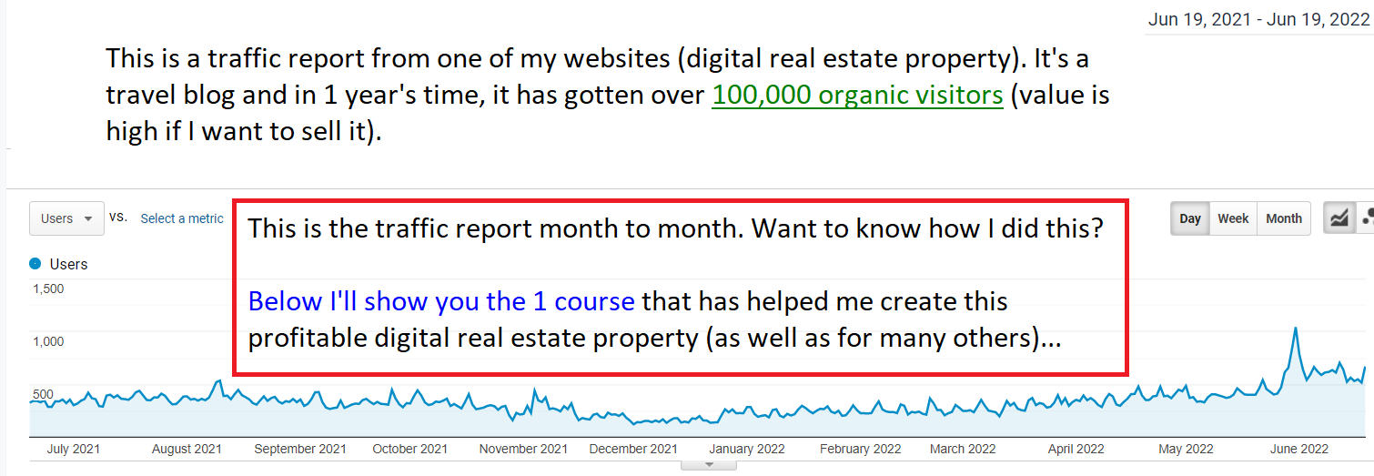 how to create digital real estate